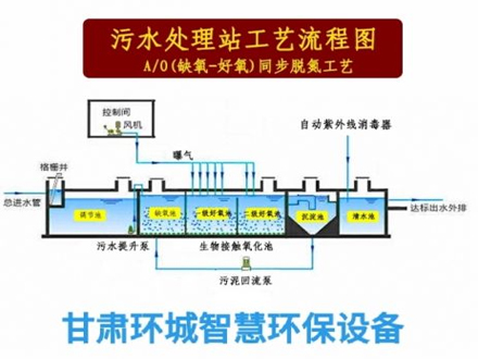 双湖污水处理站工艺流程